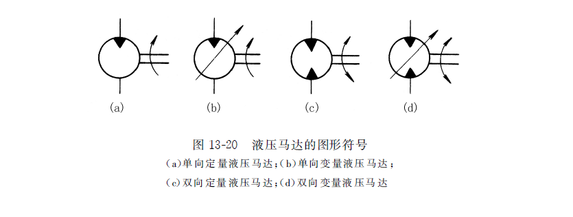 液压马达的工作原理其图形符号以及主要性能参数