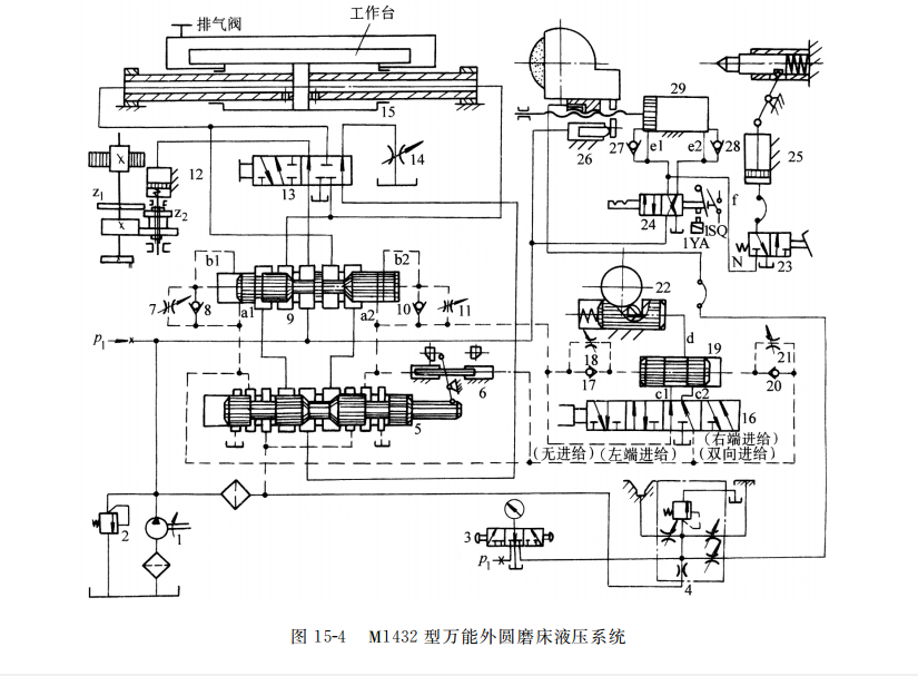 m1432a型万能外圆磨床液压系统的概述与特点