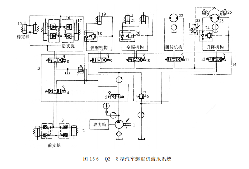 汽车起重机液压系统的工作原理是怎样的?